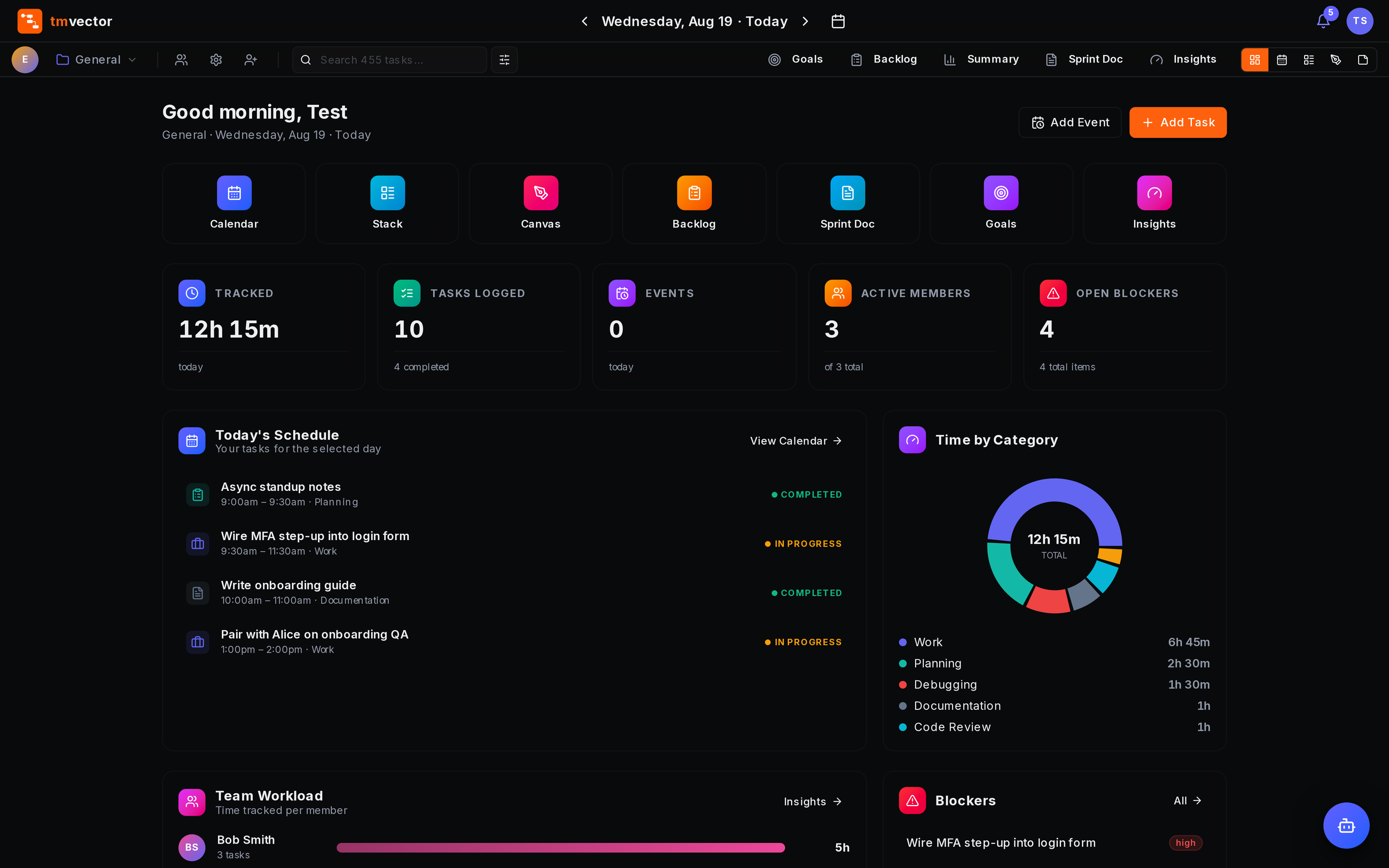 Product dashboard with today's schedule and time by category
