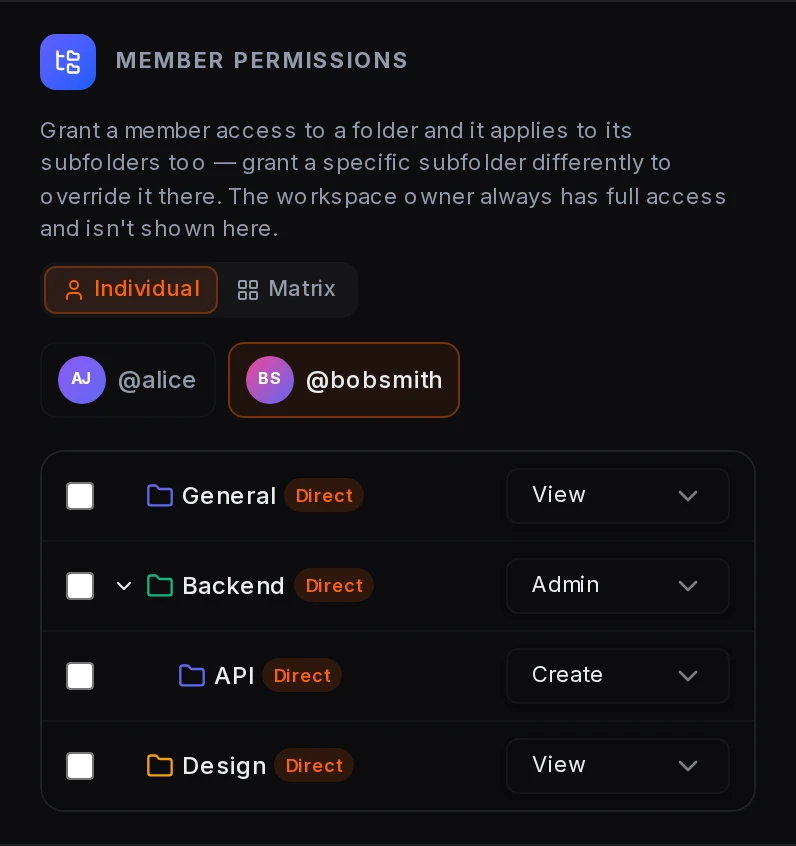 Individual view: one member's permission grant on every folder